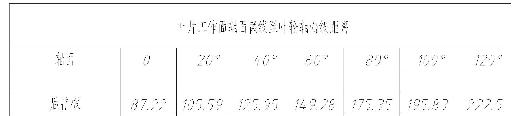 叶轮木模图的手动绘图方法总结